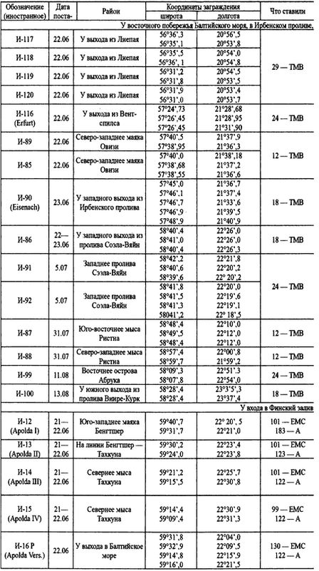 Иллюстрация к книге — Трагедии Финского залива [i_058.jpg]