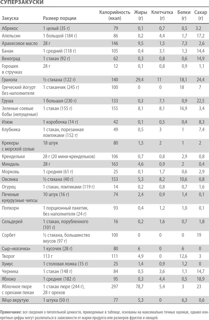 Иллюстрация к книге — Умным диеты не нужны. Последние научные открытия в области борьбы с лишним весом [i_023.jpg]