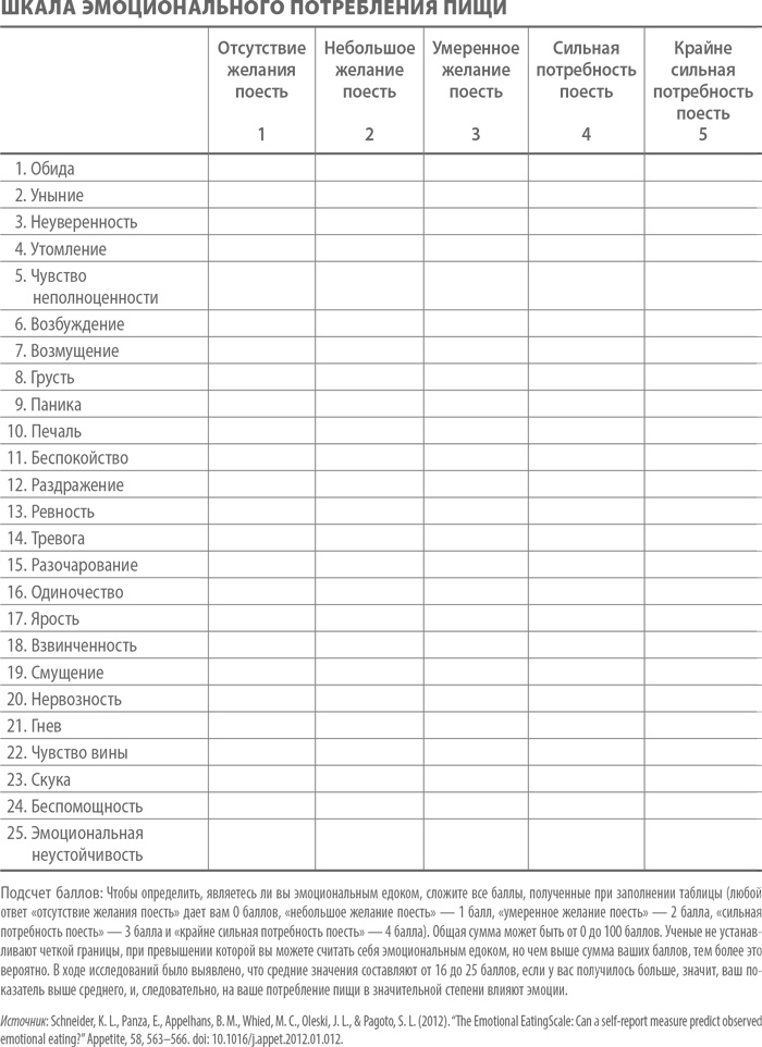 Иллюстрация к книге — Умным диеты не нужны. Последние научные открытия в области борьбы с лишним весом [i_040.jpg]