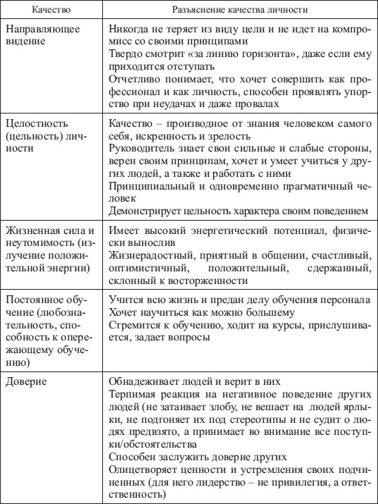 Иллюстрация к книге — Психология управления [i_006.jpg]