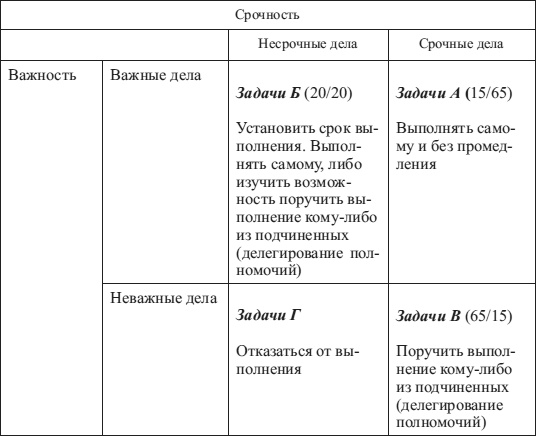 Иллюстрация к книге — Психология управления [i_012.jpg]