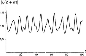 Иллюстрация к книге — Простая одержимость. Бернхард Риман и величайшая нерешенная проблема в математике [i_217.jpg]