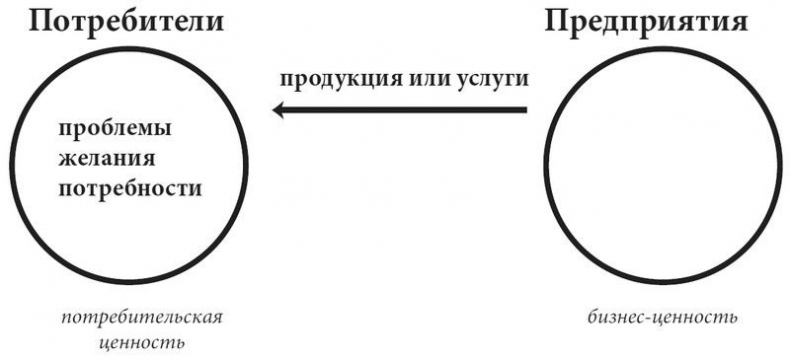 Product Management  .   ,     