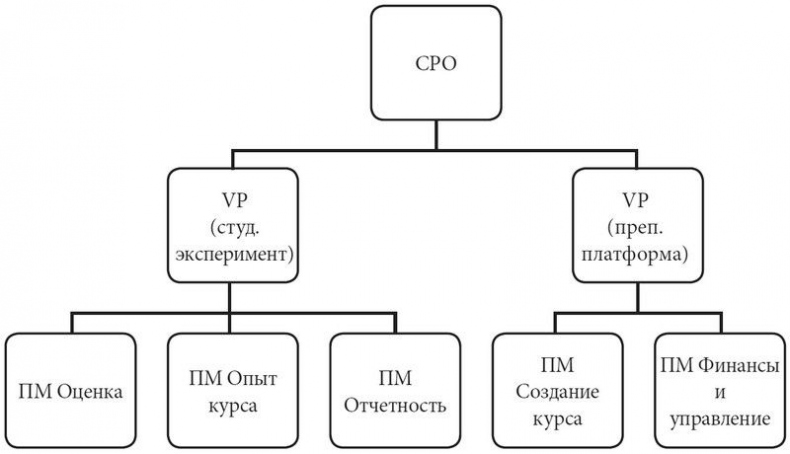 Product Management  .   ,     