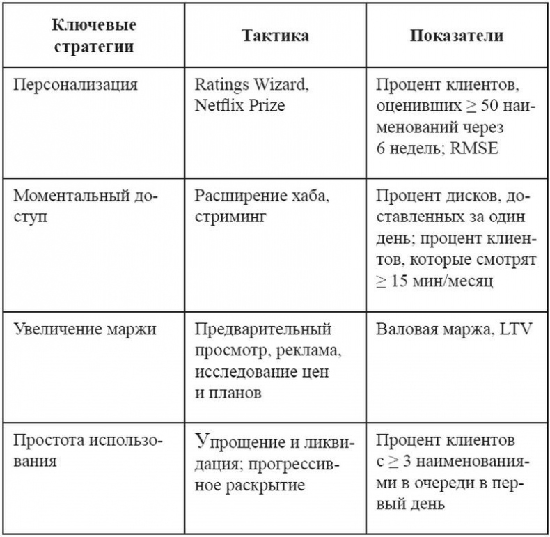 Product Management  .   ,     