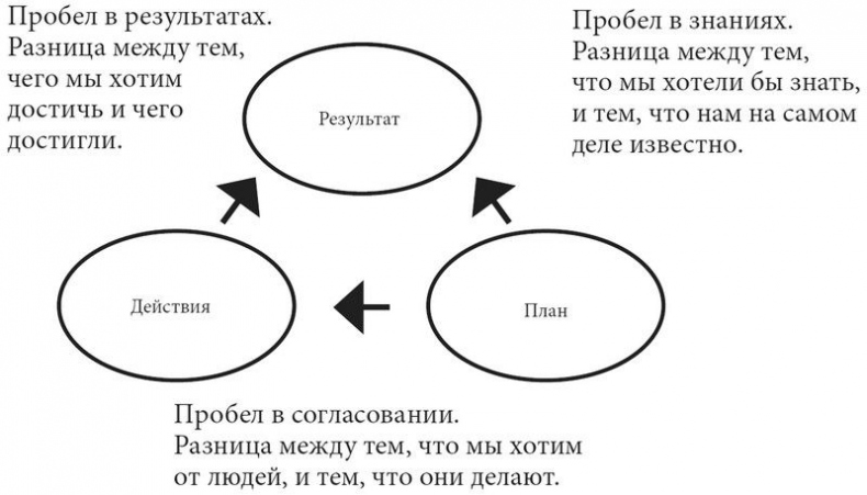 Product Management  .   ,     