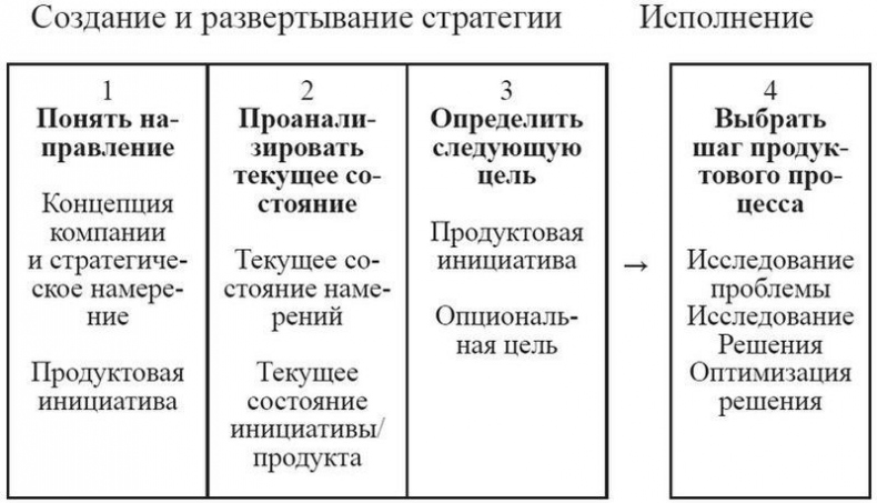 Product Management  .   ,     