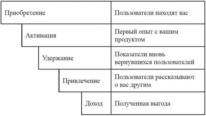 Product Management  .   ,     