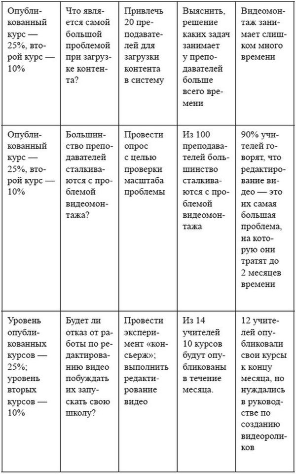 Product Management  .   ,     