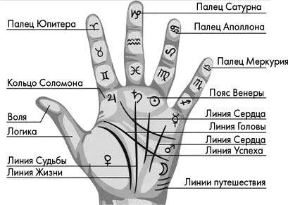 Значение расположения кольца Соломона на руке у женщины