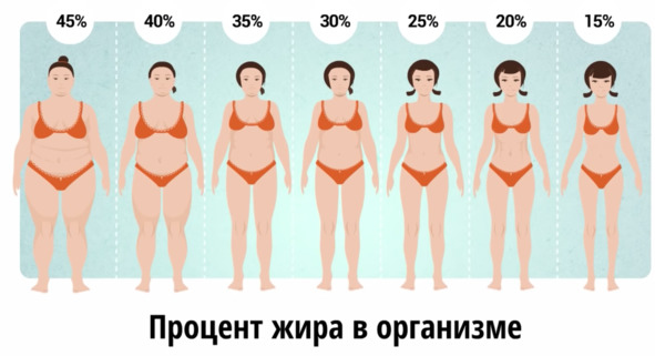 35-45 лет: как ухаживаете за собой?