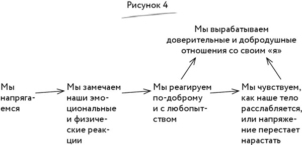 Как простая операция изменила мою жизнь