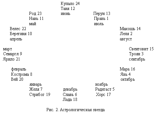 ПАНТЕОН СЛАВЯНСКИХ БОГОВ. УЧЕНИЕ МАТЕРИ МИРА.