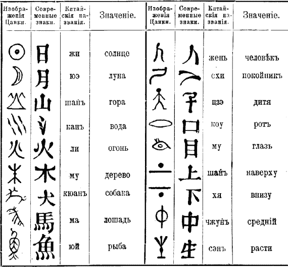 30 простых для изучения китайских иероглифов | Клуб восточной культуры 