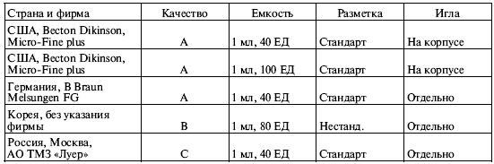 Большая энциклопедия диабетика