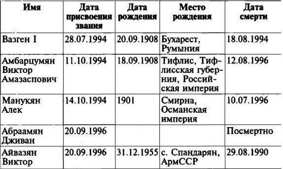    .   . 1988-1994