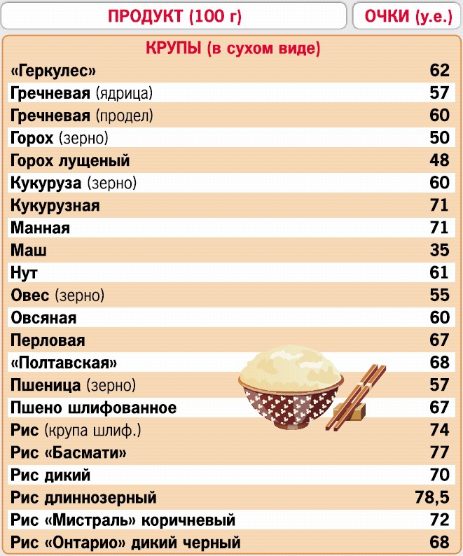 Таблица Очко Кремлевская Диета