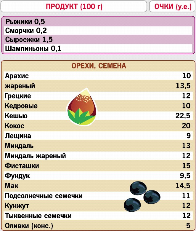 Таблица Калорий Кремлевская Диета