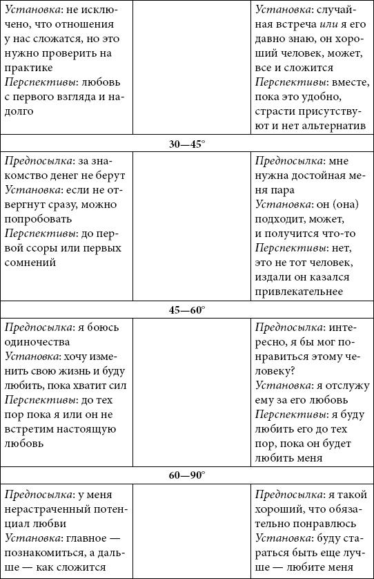 Как найти свою любовь: советы мужчинам и женщинам