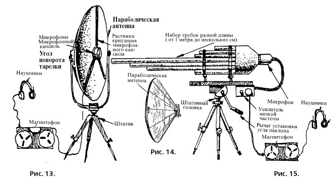 Микрофон направленного действия 