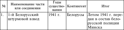  .      . 1941-1945