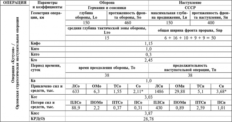  . .  "".  " ". - 1943 .