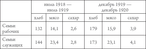   1917-2000 .   ,   