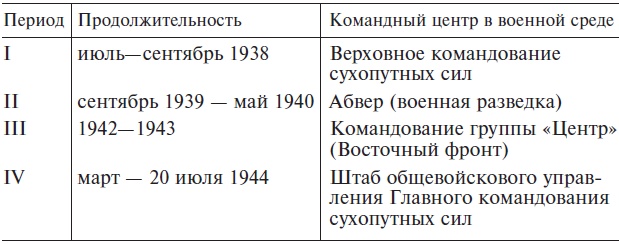   .    . 1939-1944