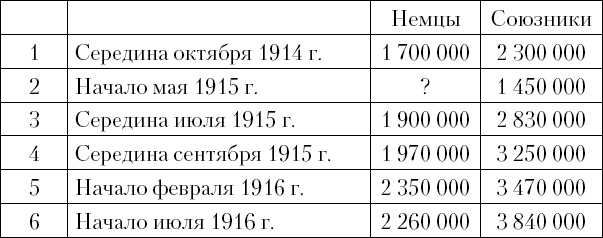   1914-1916     