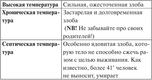 Рецензии и отзывы покупателя