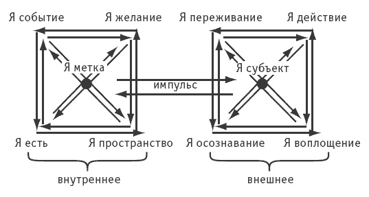    .   I-II