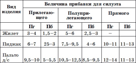 Выкройка прилегающего жилета - Porrivan