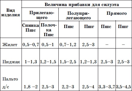 Как сшить мужские спортивные брюки своими руками: построение выкройки пошагово, этапы пошива