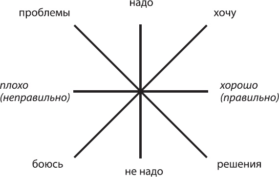 Почему отношения Гексли-Баль считаются неудачными?