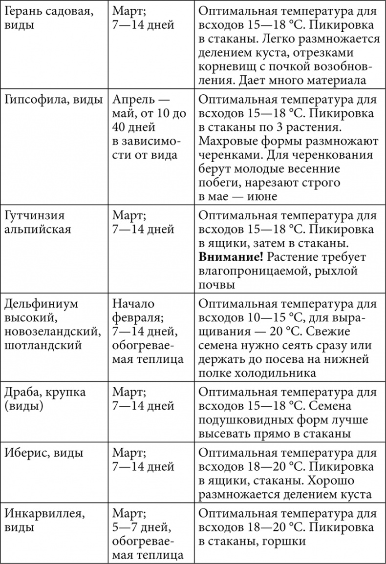 Читать книгу: «Теплицы без ошибок. С чего начать и как эффективно использовать»