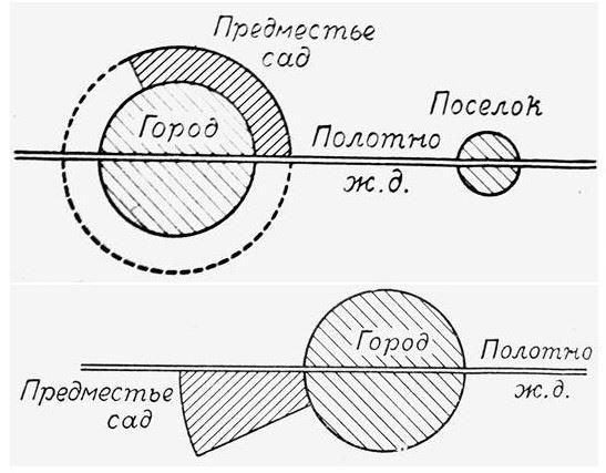     (1917-1929).  -    