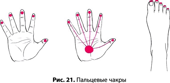 очищение чакр и ауры — 25 рекомендаций на bogema707.ru