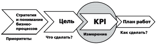 KPI   .    