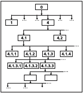 KPI   .    