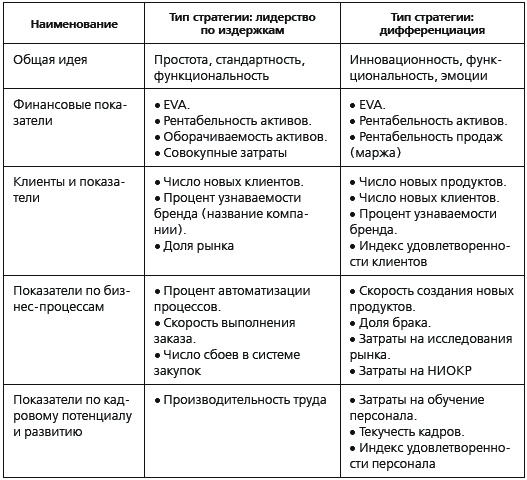 KPI   .    