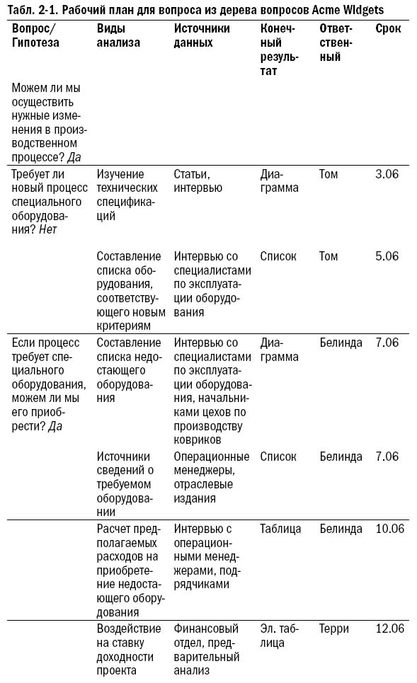  McKinsey.    -