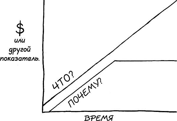 Как выдающиеся лидеры вдохновляют действовать