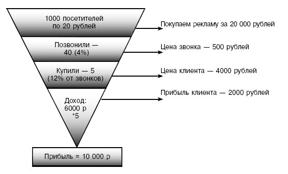  1000000 $  