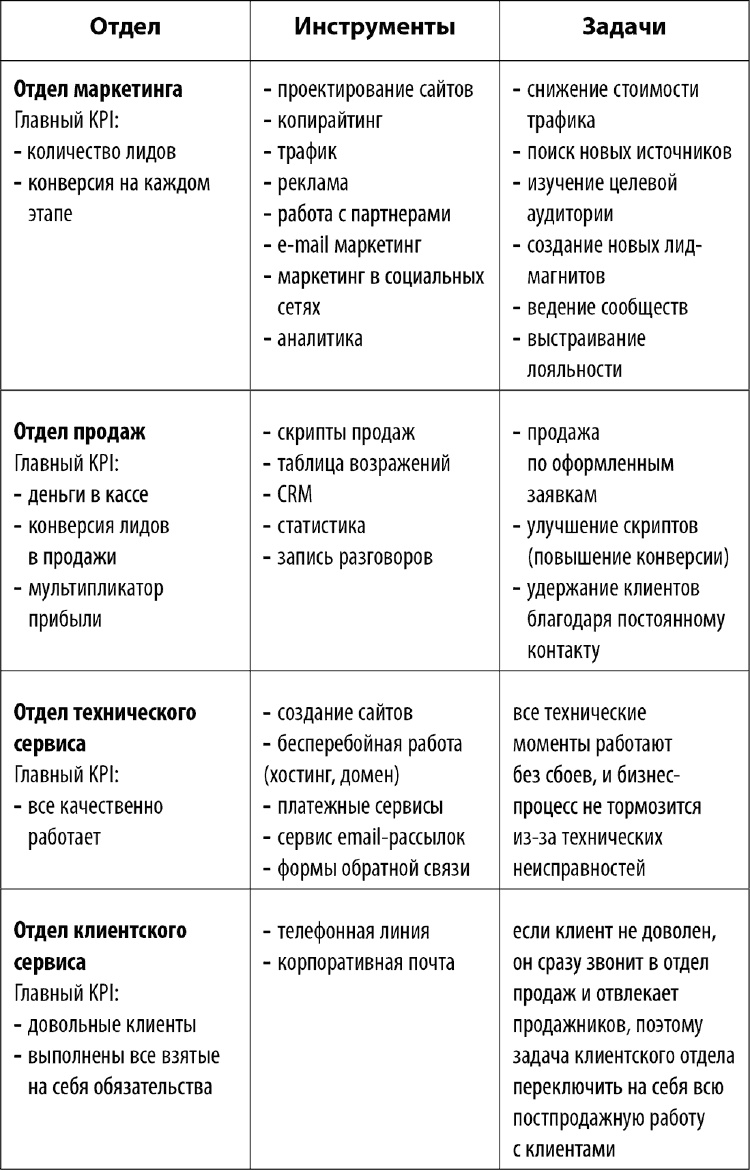 Книги читать онлайн бесплатно без регистрации