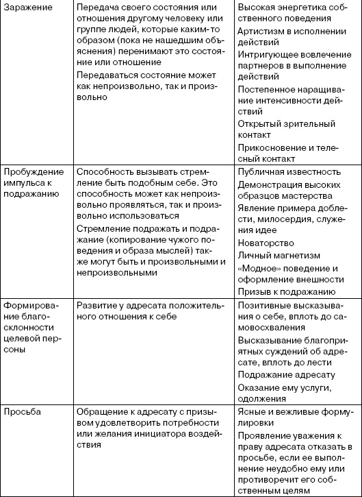 Мода как форма власти над людьми