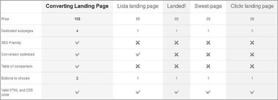  Landing Page.   -