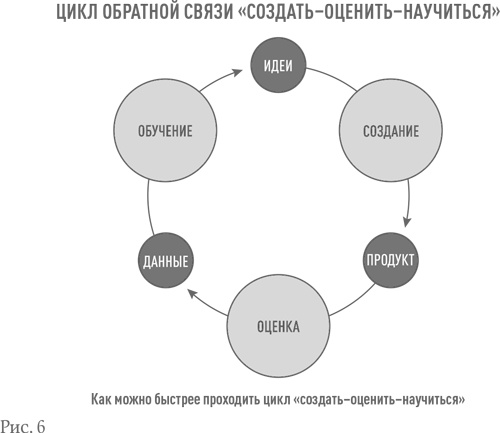   .  Lean Startup       -