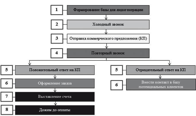   CRM-  50 