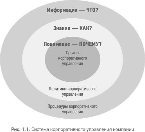   .         Corporate Governance Best Practices