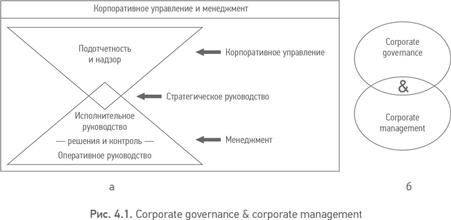   .         Corporate Governance Best Practices